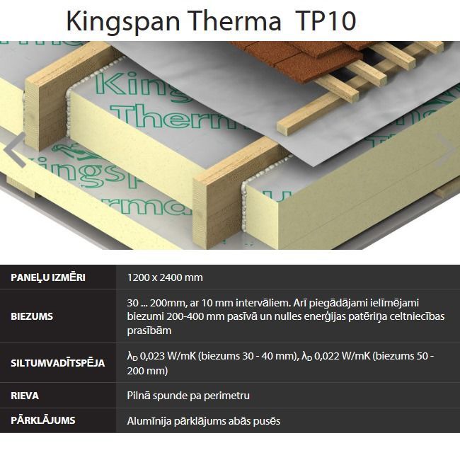 Kingspan Therma TP10 poliuretāna loksnes 100x1200x2400mm, 2.88m2
